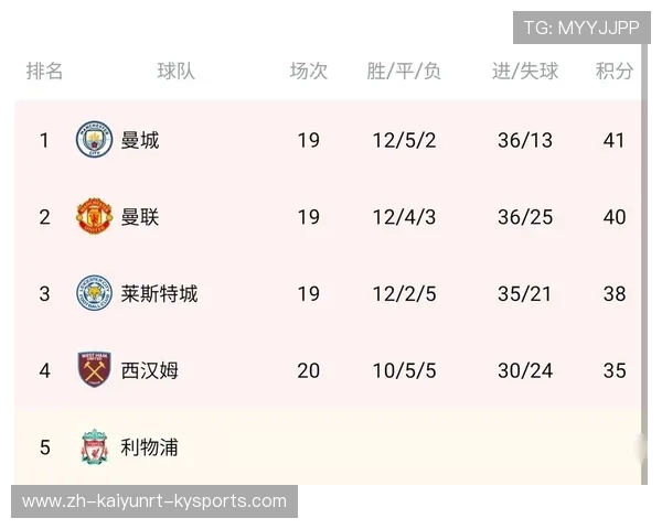 英超各球队详细资料汇总