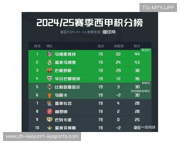 西甲和其他联赛水平：西甲联赛与其他主要足球联赛的竞技水平对比