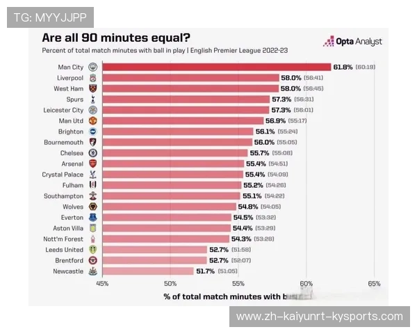 英超赢盘能力较强的球队及数据分析