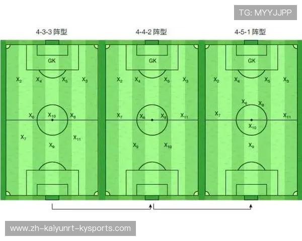 足球比赛中的进攻结构与防守布局